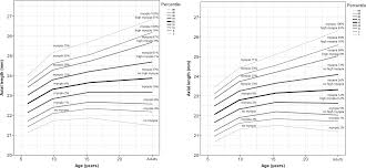 The Importance Of Measuring Axial Length Review Of Myopia