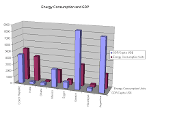 Demographic Charts Using Infonation And Microsoft Excel Aha