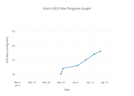 eoins vo2 max progress graph scatter chart made by