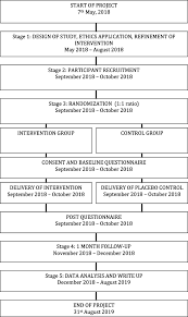 View detailed descriptions of the foreign service officer career tracks, the foreign service specialist career paths, civil service opportunities, and the consular fellows program. Study Protocol For A Peer Led Web Based Intervention To Promote Safe Usage Of Dating Applications Among Young Adults A Cluster Randomized Controlled Trial Trials Full Text