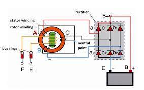 In an alternating current electric power system, synchronization is the process of matching the frequency of a generator or other source to a running network. What Is Excitation System Quora