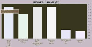 Windows xp, vista, 7, 8, 10. Descarga De Minolta 2480mf Driver Download