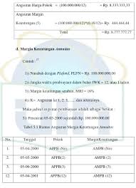 Check spelling or type a new query. Metode Penetapan Margin Pada Harga Jual Kembali Produk Murabahah Di Bmt Usaha Mulya Masjid Raya Pondok Indah Jakarta