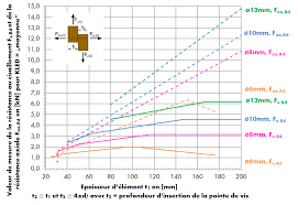Poteaux sapin traité en autoclave différents diamètres, différentes hauteurs, différentes qualités. Https Www Wuerth De Web Media Downloads Pdf Assy Broschueren Scherwert Holz Holz Assy 2017 02 13 Fr Pdf