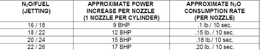 42 Reasonable Nos Jet Calculator