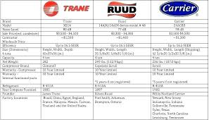 r22 compressor 5 ton