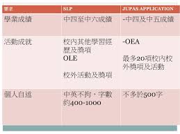 (slp) stock quote, history, news and other vital information to help you with your stock trading and investing. Ppt å€‹äººå­¸ç¿'æ¦‚è¦½ Slp Powerpoint Presentation Free Download Id 5657187