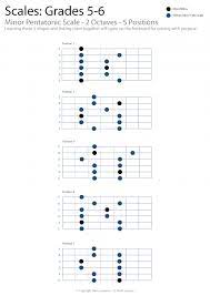 10 Pages Of A Minor Pentatonic Scales All Over The Fretboard Guitar Tabs And Scale Shapes Pdf Eb Blues Guitar Lessons Learn Guitar Guitar Chords And Scales