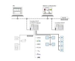 Check that all devices have an operating voltage: Gy 0482 Knx Lighting Wiring Diagram Wiring Diagram