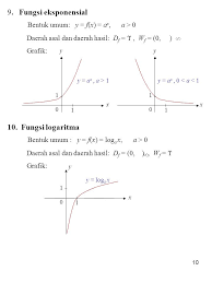 Contoh soal fungsi dan pembahasannya. Contoh Soal Membuat Grafik Fungsi Logaritma Dan Pembahasannya Dapatkan Contoh