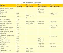 cups to grams conversion chart yahoo search results cup