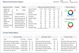 23 construction schedule templates in word & excel. How To Make An Effective Resource Allocation Plan