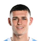 Latest on manchester city midfielder phil foden including news, stats, videos, highlights and more on espn. Phil Foden Fifa 21 79 Prices And Rating Ultimate Team Futhead