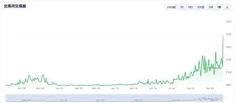 BytokenAI - 助您从容把握每一个最佳投资瞬间