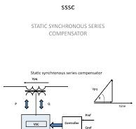 Static Synchronous Series Compensator | PDF | Electrical ...