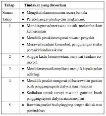 Di tebuk perut untuk 'peritoneal dialysis'. Kegagalan Buah Pinggang Kronik Rawatan