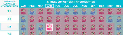 18 Clean Chinese Birth Chart Baby Boy Or Girl
