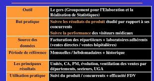 2 L Analyse Du Marche Le Gers Outil Le Gers Groupement Pour L Elaboration Et La Cours Marketing Pharmaceutique Gadget Cuisine