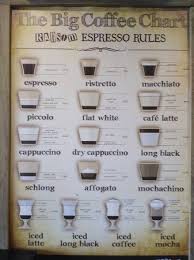 big coffee chart picture of bang and grind cairns