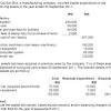 Carry forward of business loss other than speculation loss (sec. 1
