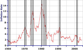 Inflation rate from 2003 to 2004: Amosweb Is Economics Encyclonomic Web Pedia