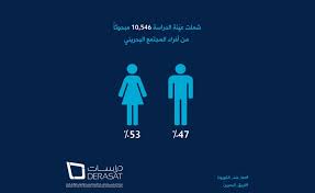 بدأت وحدات حماية المستهلك في وزارة الاقتصاد بالتعاون مع وزارة الصناعة مداهمة المؤسسات والمتاجر التي تحتكر الاسمنت وتتلاعب بأسعاره. ÙÙŠ Ø§Ø³ØªØ·Ù„Ø§Ø¹ Ø±Ø£ÙŠ Ù„Ù…Ø±ÙƒØ² Ø¯Ø±Ø§Ø³Ø§Øª 95 ÙŠØ¤ÙƒØ¯ÙˆÙ† Ø§Ù„ØªÙˆØ¬ÙŠÙ‡Ø§Øª Ø§Ù„Ù…Ù„ÙƒÙŠØ© Ø§Ù„Ø³Ø§Ù…ÙŠØ© Ø¨Ø«Øª Ø§Ù„Ø·Ù…Ø£Ù†ÙŠÙ†Ø© ÙÙŠ Ø§Ù„Ù…Ø¬ØªÙ…Ø¹ ÙˆØ¹Ø²Ø²Øª Ø§Ù„Ø±ÙˆØ­ Ø§Ù„ÙˆØ·Ù†ÙŠØ© Ø§Ù„Ø¬Ø§Ù…Ø¹Ø©