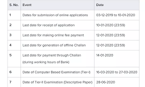 To check ssc chsl tier 1 hall ticket here, download region wise ssc chsl 10+2 admit card from a direct link. Ssc Chsl 2020 Registration Begins Ssc Nic In Apply Here