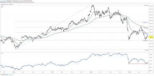 Fedex Stock Testing 2018 Low Ahead Of Earnings