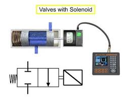 Types Of Valves Hydraulic Systems Valve Hydraulic Fluid