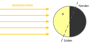 Die globale sicht und animation der erde city lights ist ein die daten wurde über neun tage im april 2012 und dreizehn tage im oktober 2012 erworben. Erde Und Sonne