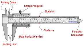 Sebuah mikrometer digunakan untuk mengukur tebal suatu benda, skalanya ditunjukkan seperti gambar berikut. Cara Membaca Jangka Sorong Lengkap Dengan Contoh Gambar Diedit Com
