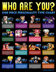 One Piece Mbti Mbti Photo 37796821 Fanpop