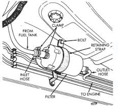 The electrical system circuit and wiring diagram describes about wire interconnection between each. 1998 Jeep Fuel Filter Wiring Diagram Insure Just Flexible Just Flexible Viagradonne It