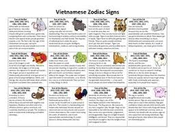 Teach Your Students About The 12 Animals In The Vietnamese New Year Zodiac Pdf Includes Adorable Clipart Of Each Animal Corres Zodiac Zodiac Signs Vietnamese