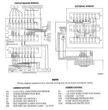 If you are not sure how to properly wire the device, consult the advantech manual. Mixanikos 365 Blog Gia Mhxanologo Hlektrologo Distribution Board Layout And Wiring Diagram Pdf