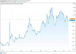 Nicht umsonst fragen viele jetzt, ob man noch einsteigen kann. Biontech Mit Jahreszahlen Und Aussicht Aktie Steigt Deutlich
