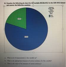 Solved Variable Bigbang1 In The Gss 2016 Dataset 10 Exam
