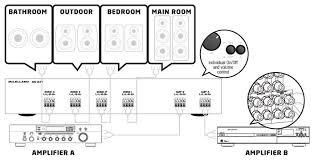 Elegant surround sound wiring diagram diagram from speaker volume control wiring diagram , source:thespartanchronicle.com small loudspeaker circuit diagram using so, if you'd like to secure all these outstanding graphics regarding (speaker volume control wiring diagram awesome). Diagram Based Volume Control Wiring Diagram For Speaker How To Wire Four Speakers To One Amplifier