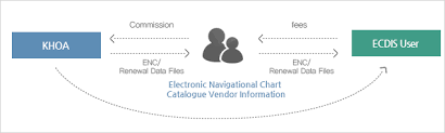 Electronic Navigational Chart Korea Hydrographic And