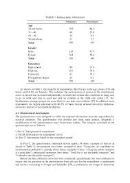 We all know taking public transport can be very frustrating in malaysia, but it can get even more unbearable when we get a rude driver to boot! Predicting The Use Of Public Transportation A Case Study From Putraj