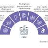 As a central bank cryptocurrency, fedcoin will be a universal, electronic, 24x7 liability to the fed's balance sheet. 1