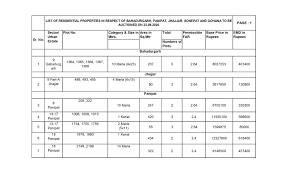 This article manages the application structure, enrollment, qualification of this scheme , gurgaon, panchkula, faridabad notification pdf, online application and qualification rules. Hsvphry List Of Residential Properties In Respect Of Facebook