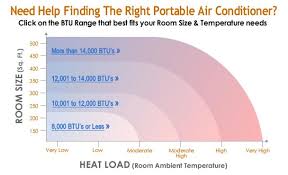 When it comes to interior noise, these days it's reasonable for some new split system air conditioners to be no louder than 35 db (depending on unit capacity). Portable Air Conditioners Faqs Allergy Air