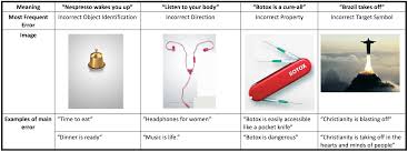 A visual metaphor, like its verbal counterpart, represents one thing in terms of something else, but uses images instead of words. Https Www Cs Columbia Edu Chilton Web My Publications Human Errors In Interpreting Visual Meaning Pdf