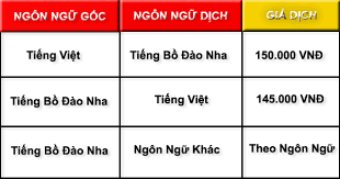 Bang Gia Tieng Bo Dao Nha Cong Ty Dá»‹ch Thuáº­t Phien Dá»‹ch Sai Gon A Chau
