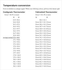 17 37 celsius body temperature chart body temperature