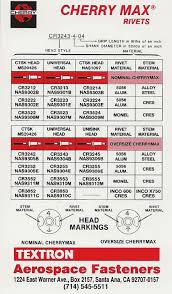 cherry max chart