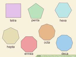 A = 2r ∙ sinα: Cum SÄƒ GÄƒsiÈ›i Cat De Multe Diagonale Sunt Intr Un Poligon Educum