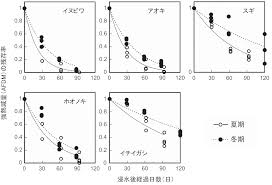 Http Ffpsc Agr Kyushu U Ac Jp Kfs Kfr 70 P043 047 Pdf