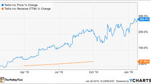 My Top Growth Stock For 2019 Nasdaq